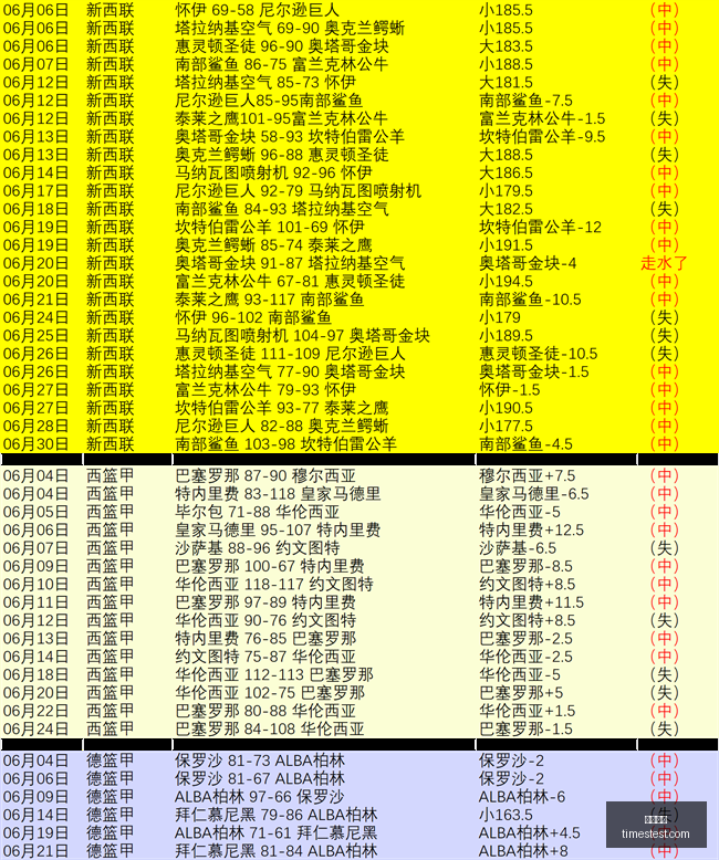 年昨菲杯决,赛大胜凤凰,队近,凯发娱乐,在线娱乐,线上娱乐,游戏平台,凯发平台,凯发游戏,娱乐体验,凯发官网,休闲娱乐,互动娱乐,娱乐项目