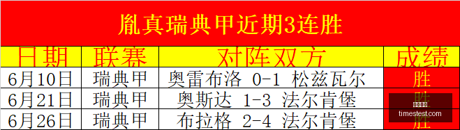 年最新琴斯,托挑战华沙,战绩亮眼解,凯发娱乐,在线娱乐,线上娱乐,游戏平台,凯发平台,凯发游戏,娱乐体验,凯发官网,休闲娱乐,互动娱乐,娱乐项目